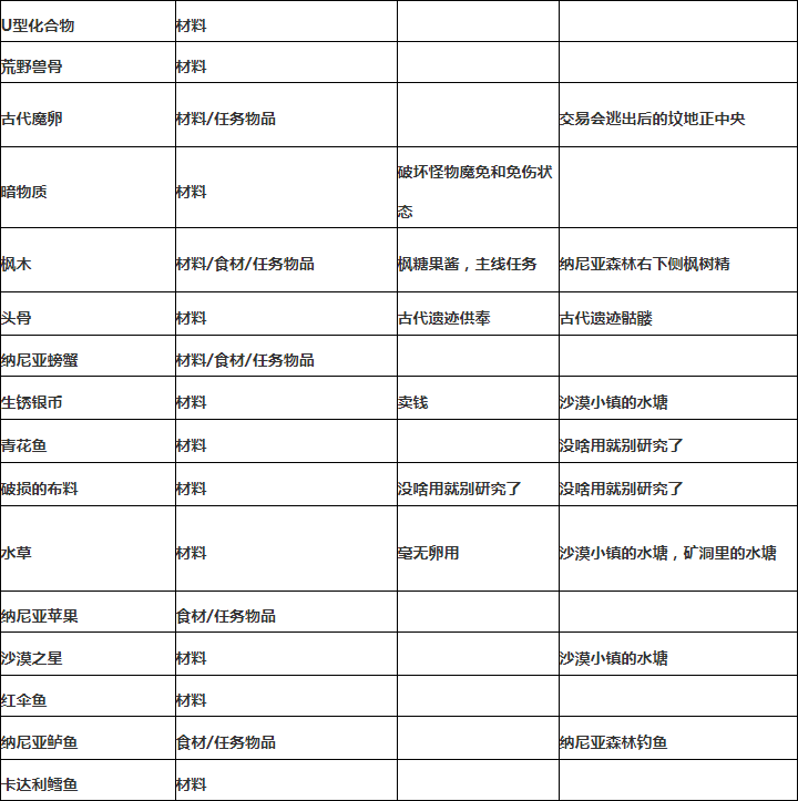 西方世界的劫难6材料怎么获得？西方世界的劫难6材料掉落出处