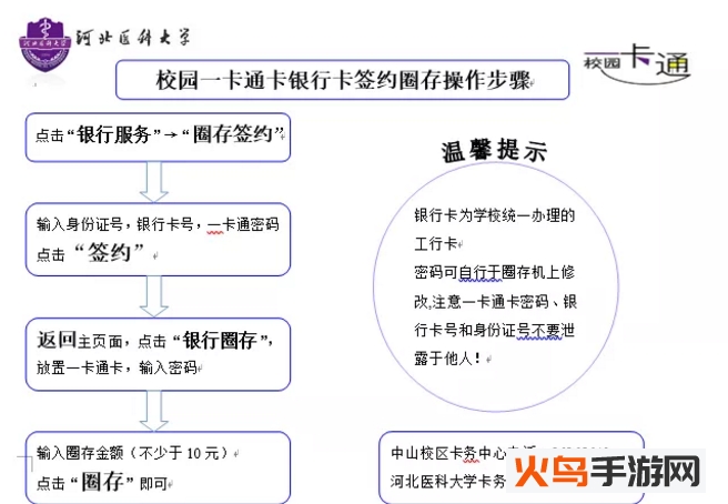 河北医科大学畅行校园app