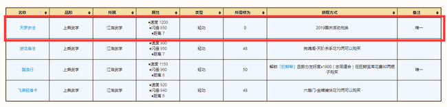 烟雨江湖轻功哪个好用