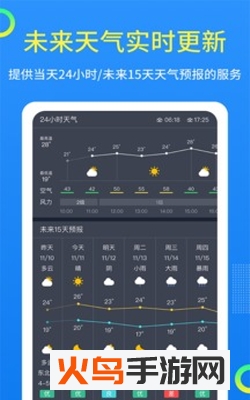 潮汐天气app