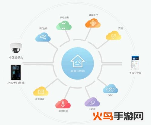 集智社区app