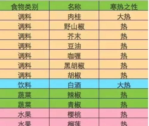 《逍遥庙会丹炉配方最新一览表》（游戏必备攻略）