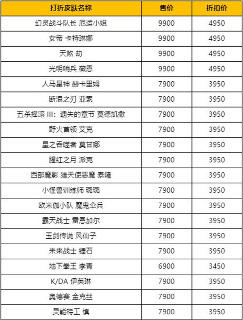 英雄联盟2024赛季何时开始