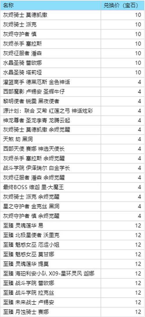 英雄联盟2024赛季何时开始