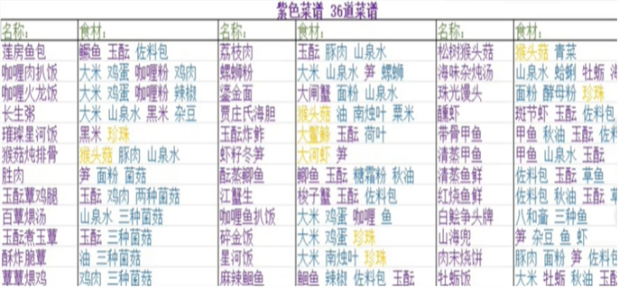 浮生忆玲珑菜谱大全最新