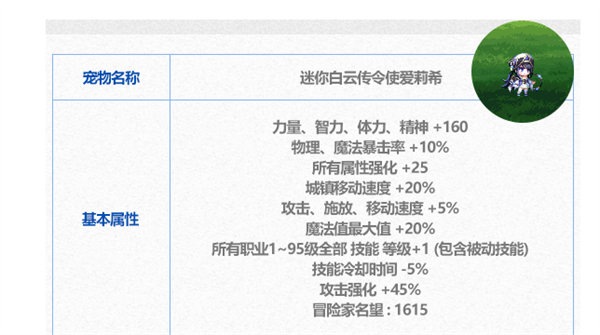 dnf春节套至尊宠物怎么得