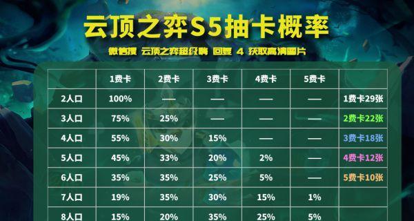 云顶之弈S6最新阵容排行一览（挑战最强对手，成为游戏高手）