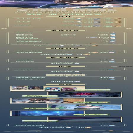 崩坏星穹铁道1.6星琼获取全统计