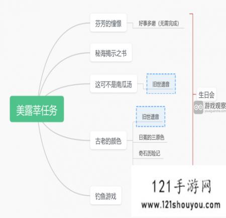 原神究极霸王超级魔剑外观特效解锁方法攻略