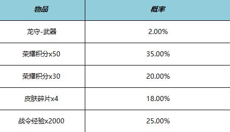 王者荣耀公孙离星元皮肤多少钱