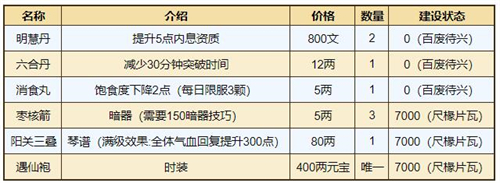 烟雨江湖桃花坞小势力解锁方法