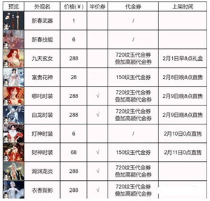 逆水寒手游2024春节限定时装价格分享