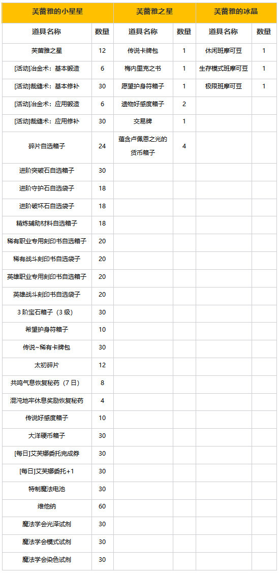 《命运方舟》新春版本限时活动幻境春辰介绍，命运方舟游戏攻略