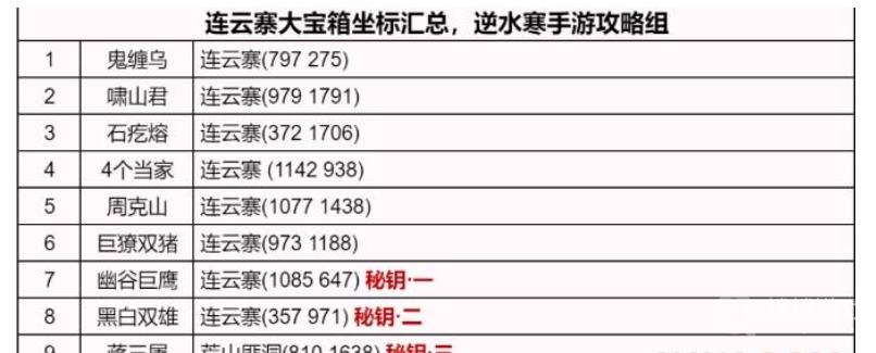 《逆水寒》手游连云寨野外强敌位置介绍，逆水寒游戏攻略