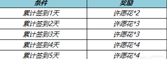 《王者荣耀》春暖花开送回城特效活动玩法介绍