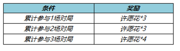 《王者荣耀》春暖花开送回城特效活动玩法介绍