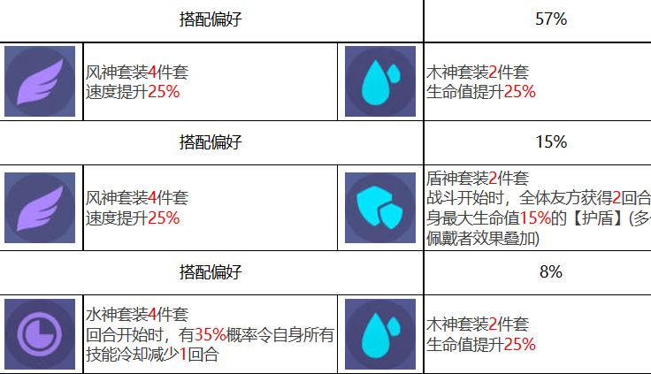 众神派对阿芙洛狄忒阿莱莎强不强-阿芙洛狄忒阿莱莎角色定位详细分析