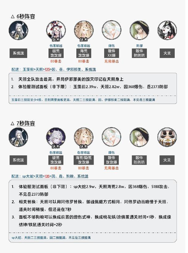 阴阳师泷爬塔阵型调配攻略-泷最强爬塔阵型引荐