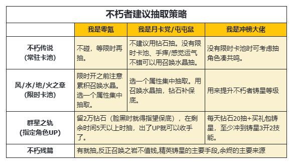 永存宗族钻石怎样用有用进步战力 运用办法