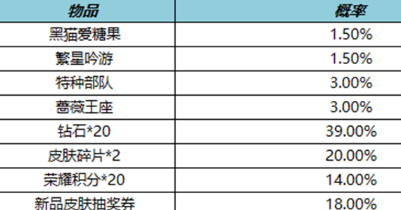 《王者荣耀》繁星甜梦礼包物品收拾汇总