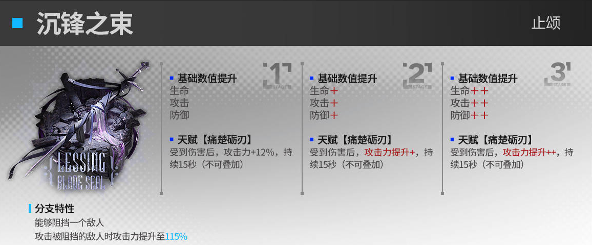 明日方舟止颂模组模组作用介绍，明日方舟止颂模组模组作用怎样样