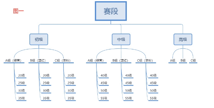 《恋与深空》猎人锦标赛怎么玩，恋与深空游戏攻略