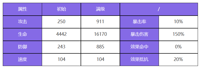 众神派对伊邪那岐大和角色技能是什么-伊邪那岐大和角色培养价值分析