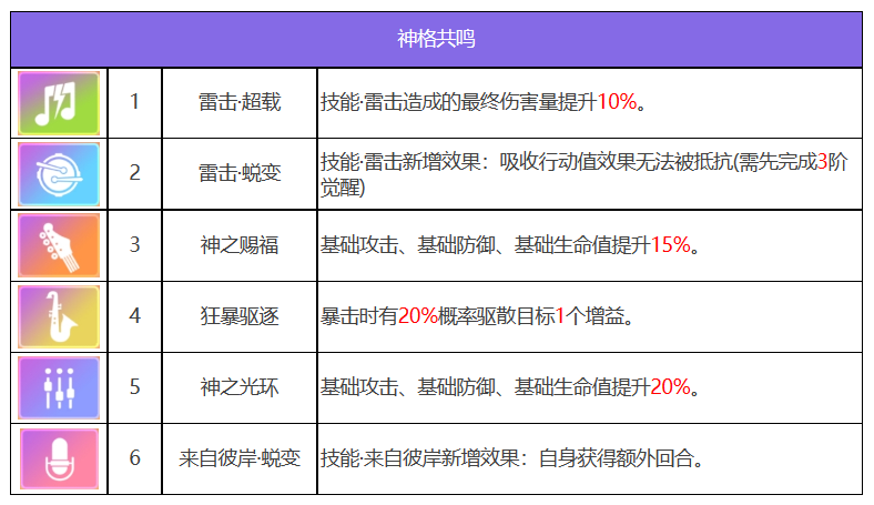 众神派对伊邪那岐大和角色技能是什么-伊邪那岐大和角色培养价值分析