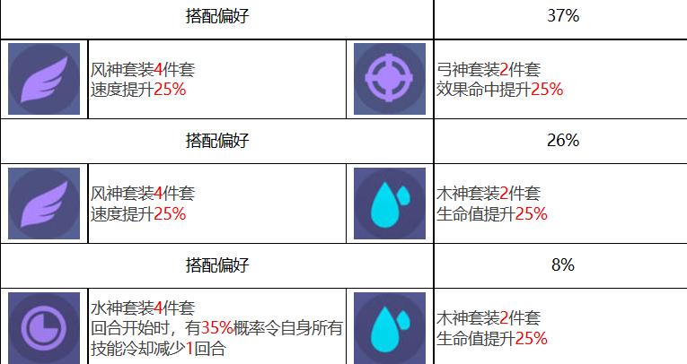 众神派对伊邪那岐大和角色技能是什么-伊邪那岐大和角色培养价值分析