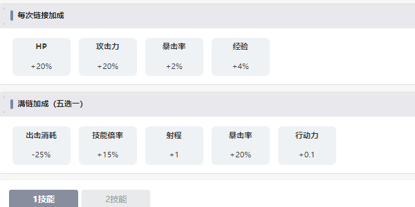 LastOrigin狼妹角色介绍