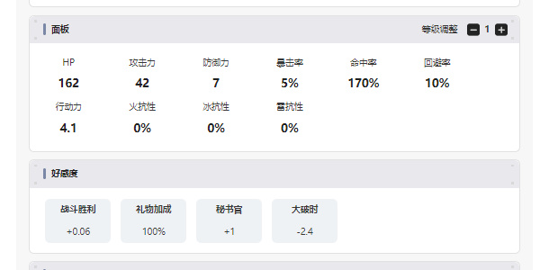 LastOrigin大天线角色介绍