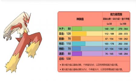 宝可梦朱紫火焰鸡在哪