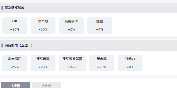 LastOrigin核弹角色介绍