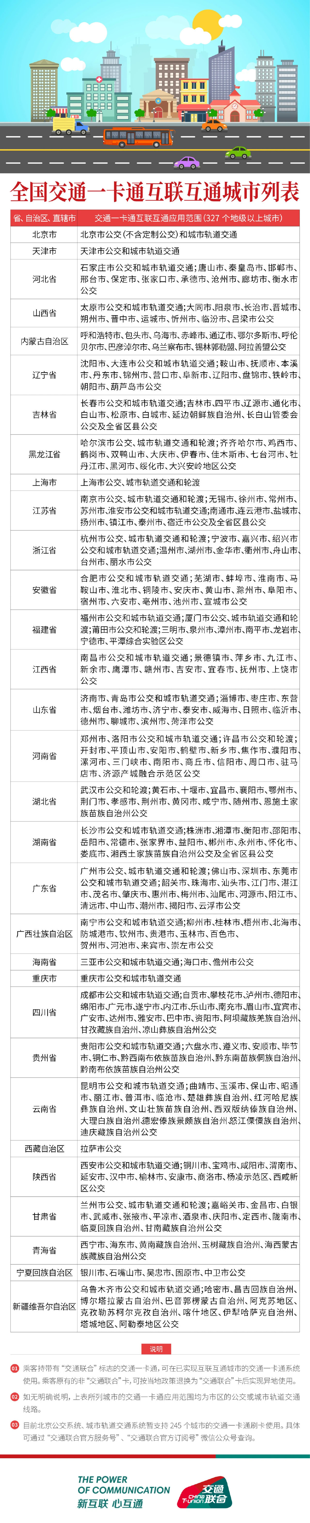 蔚蓝航线上海公共交通卡怎样取得，蔚蓝航线上海公共交通卡取得办法