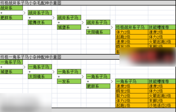 赛马草场物语最强马配种公式 赛马配种规则教育