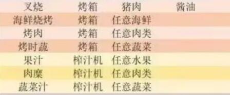 《小生活》菜谱大全汇总