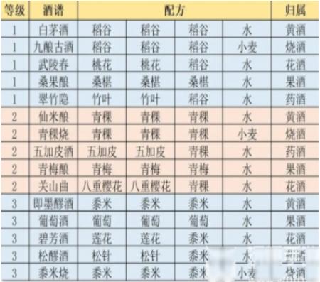 江湖悠悠精致午餐食谱分享 江湖悠悠精致午餐食谱一览表