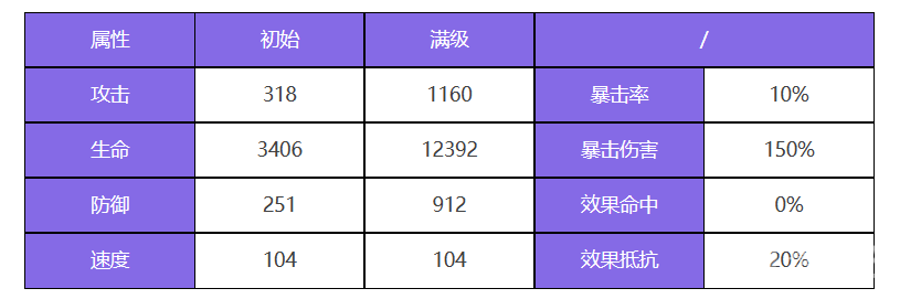 《众神派对》克察尔科亚特尔瓦莱里亚角色介绍，众神派对游戏攻略