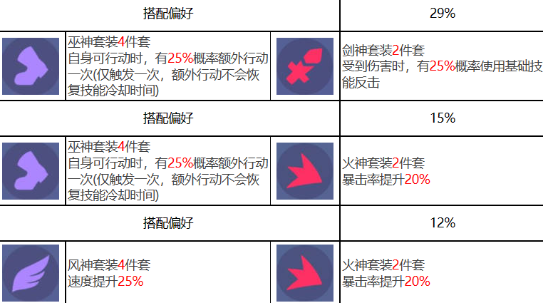 《众神派对》克察尔科亚特尔瓦莱里亚角色介绍，众神派对游戏攻略