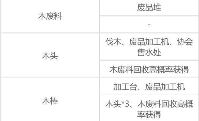 沙石镇韶光全资料获取办法一览-沙石镇韶光全资料获取办法汇总