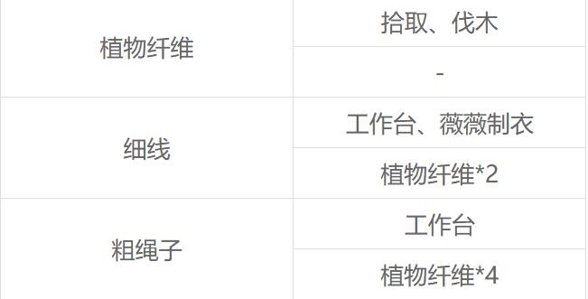 沙石镇韶光全资料获取办法一览-沙石镇韶光全资料获取办法汇总