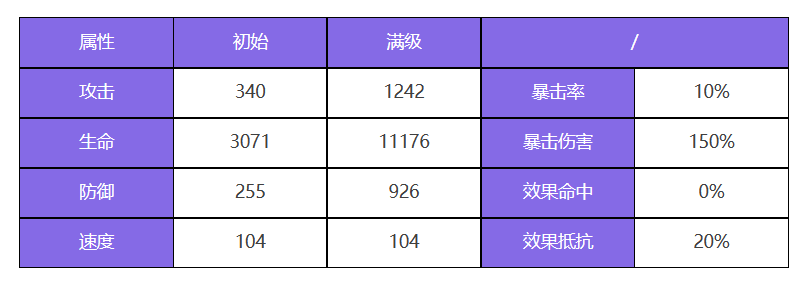 众神派对波塞各翁迪娜角色强不强-波塞各翁迪娜技能效果图文解析