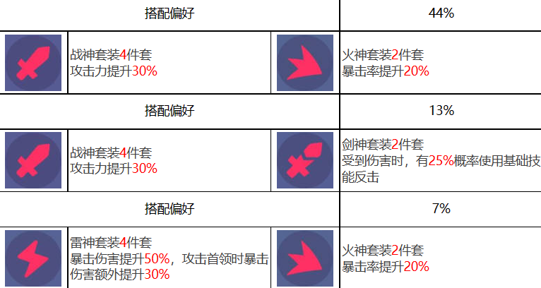 众神派对波塞各翁迪娜角色强不强-波塞各翁迪娜技能效果图文解析