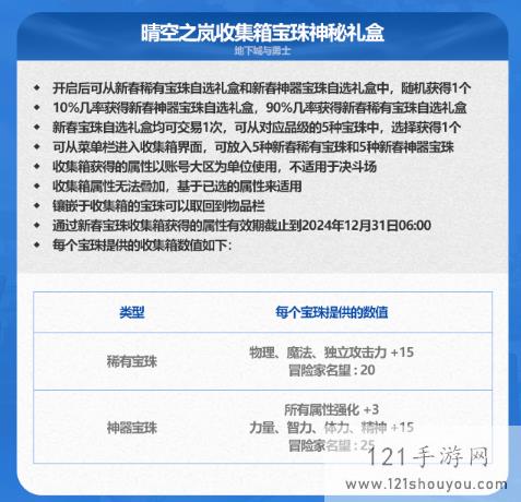 《地下城与勇士》2024年春节套光环属性介绍