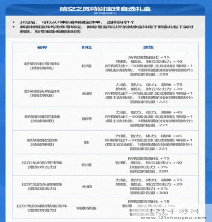 《地下城与勇士》2024年春节套光环属性介绍