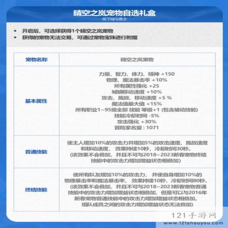 《地下城与勇士》2024年春节套礼包宠物相关展示