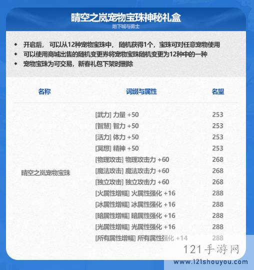 《地下城与勇士》2024年春节套礼包宠物相关展示