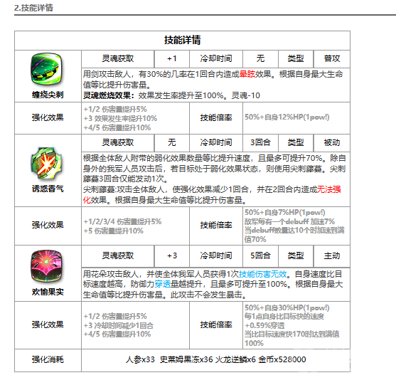 《第七史诗》花园丽迪卡介绍，第七史诗游戏攻略