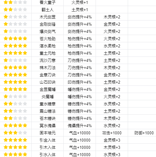 我的门派渡劫有哪些属性 渡劫属性一览