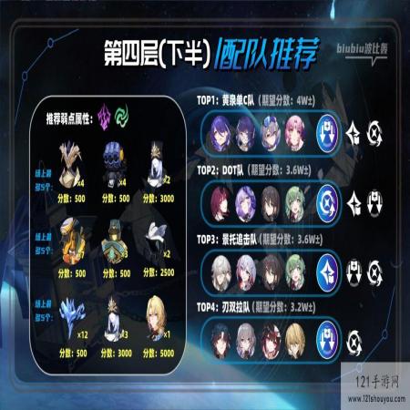 崩坏星穹铁道2.1虚构叙事撒诈捣虚满星攻略